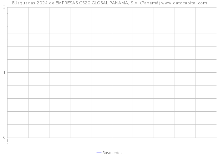 Búsquedas 2024 de EMPRESAS GS20 GLOBAL PANAMA, S.A. (Panamá) 