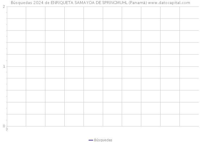 Búsquedas 2024 de ENRIQUETA SAMAYOA DE SPRINGMUHL (Panamá) 