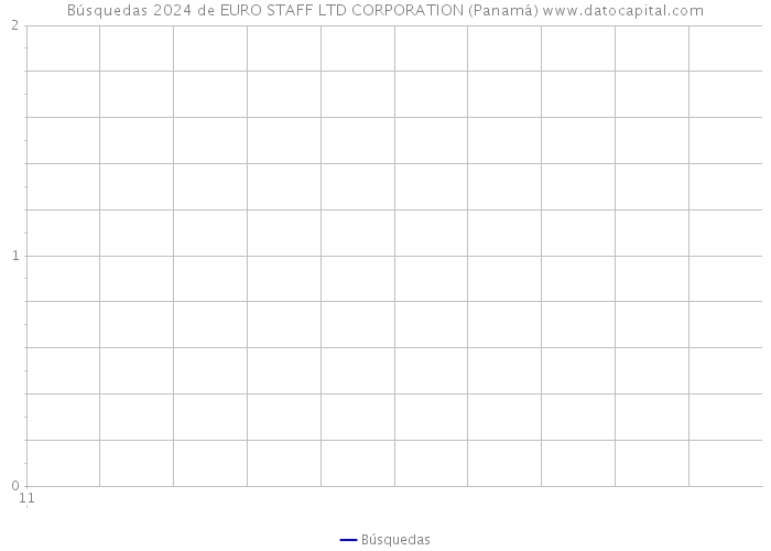 Búsquedas 2024 de EURO STAFF LTD CORPORATION (Panamá) 