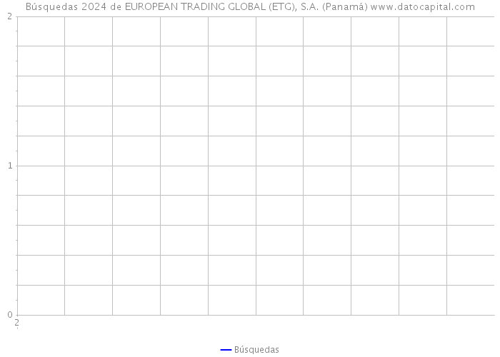 Búsquedas 2024 de EUROPEAN TRADING GLOBAL (ETG), S.A. (Panamá) 