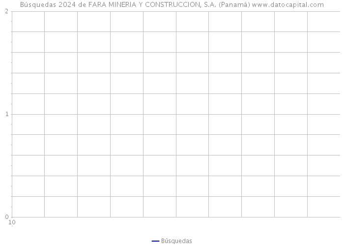 Búsquedas 2024 de FARA MINERIA Y CONSTRUCCION, S.A. (Panamá) 
