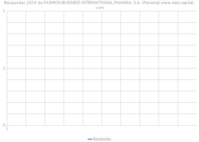 Búsquedas 2024 de FASHION BUSINESS INTERNATIONAL PANAMA, S.A. (Panamá) 