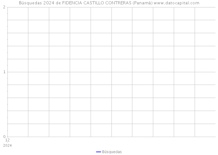 Búsquedas 2024 de FIDENCIA CASTILLO CONTRERAS (Panamá) 