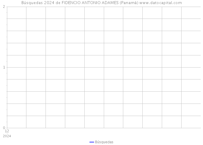 Búsquedas 2024 de FIDENCIO ANTONIO ADAMES (Panamá) 