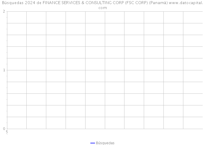 Búsquedas 2024 de FINANCE SERVICES & CONSULTING CORP (FSC CORP) (Panamá) 