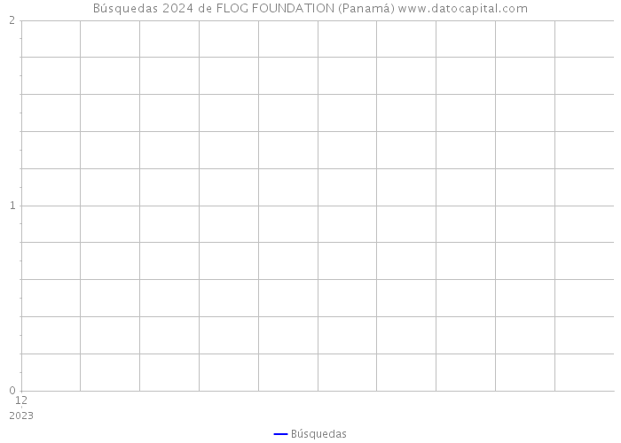 Búsquedas 2024 de FLOG FOUNDATION (Panamá) 