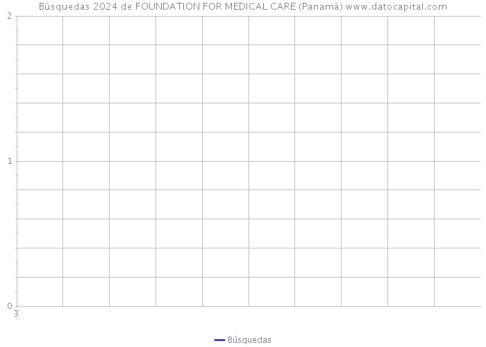 Búsquedas 2024 de FOUNDATION FOR MEDICAL CARE (Panamá) 