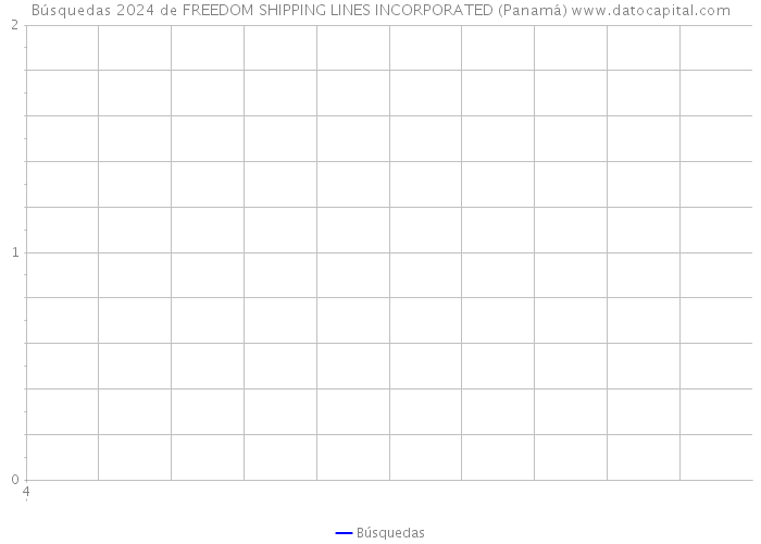 Búsquedas 2024 de FREEDOM SHIPPING LINES INCORPORATED (Panamá) 