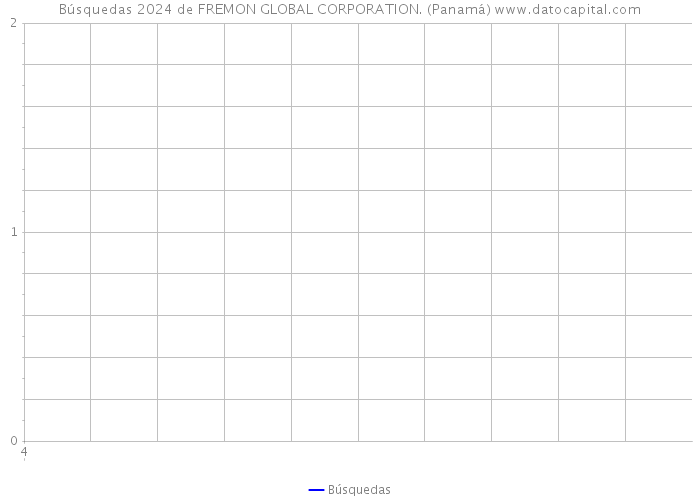 Búsquedas 2024 de FREMON GLOBAL CORPORATION. (Panamá) 