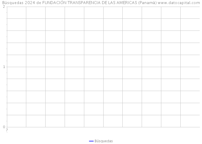 Búsquedas 2024 de FUNDACIÓN TRANSPARENCIA DE LAS AMERICAS (Panamá) 