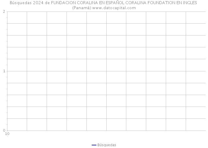 Búsquedas 2024 de FUNDACION CORALINA EN ESPAÑOL CORALINA FOUNDATION EN INGLES (Panamá) 