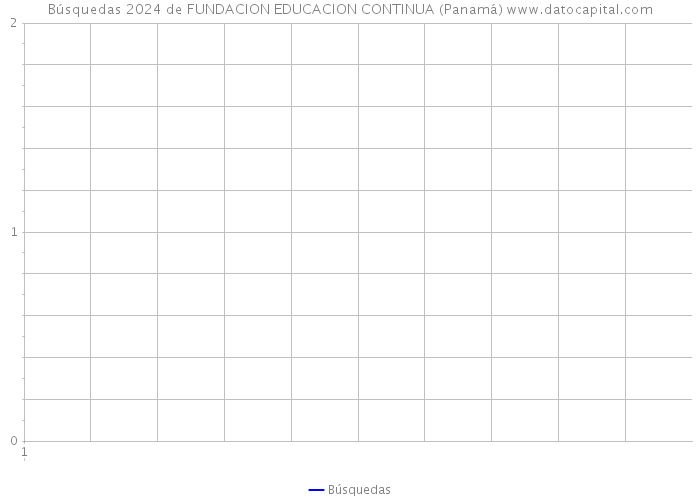Búsquedas 2024 de FUNDACION EDUCACION CONTINUA (Panamá) 