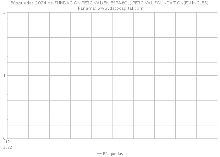 Búsquedas 2024 de FUNDACION PERCIVAL(EN ESPA#OL) PERCIVAL FOUNDATION(EN INGLES) (Panamá) 