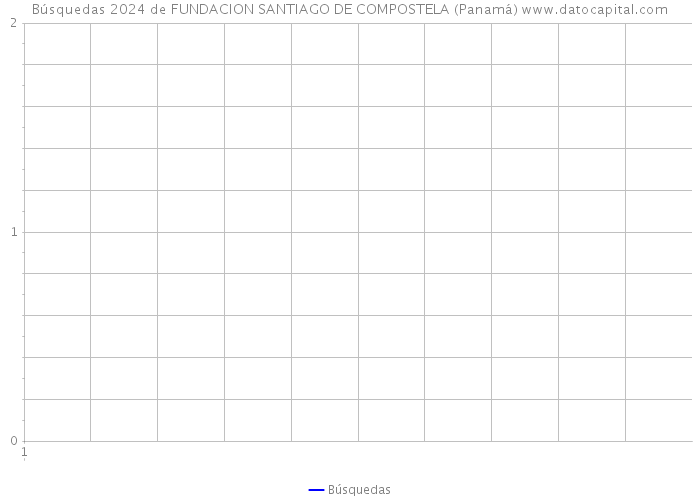 Búsquedas 2024 de FUNDACION SANTIAGO DE COMPOSTELA (Panamá) 