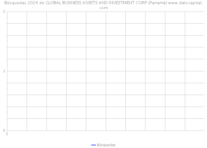 Búsquedas 2024 de GLOBAL BUSINESS ASSETS AND INVESTMENT CORP (Panamá) 