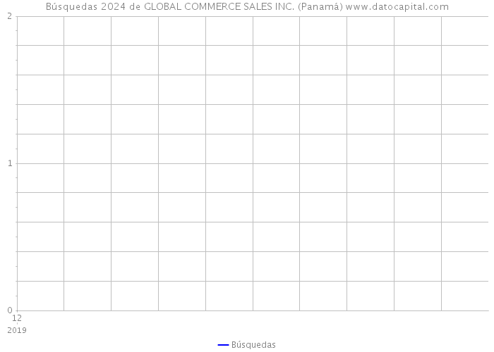 Búsquedas 2024 de GLOBAL COMMERCE SALES INC. (Panamá) 
