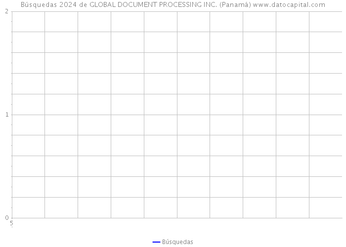 Búsquedas 2024 de GLOBAL DOCUMENT PROCESSING INC. (Panamá) 