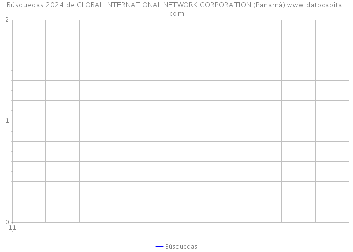 Búsquedas 2024 de GLOBAL INTERNATIONAL NETWORK CORPORATION (Panamá) 