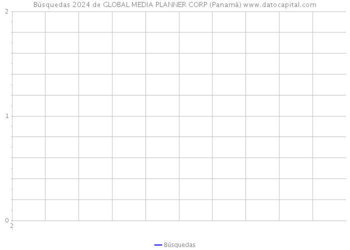 Búsquedas 2024 de GLOBAL MEDIA PLANNER CORP (Panamá) 