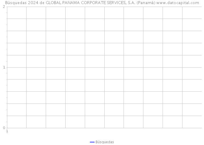 Búsquedas 2024 de GLOBAL PANAMA CORPORATE SERVICES, S.A. (Panamá) 