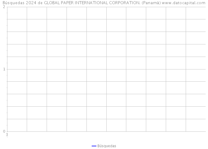 Búsquedas 2024 de GLOBAL PAPER INTERNATIONAL CORPORATION. (Panamá) 