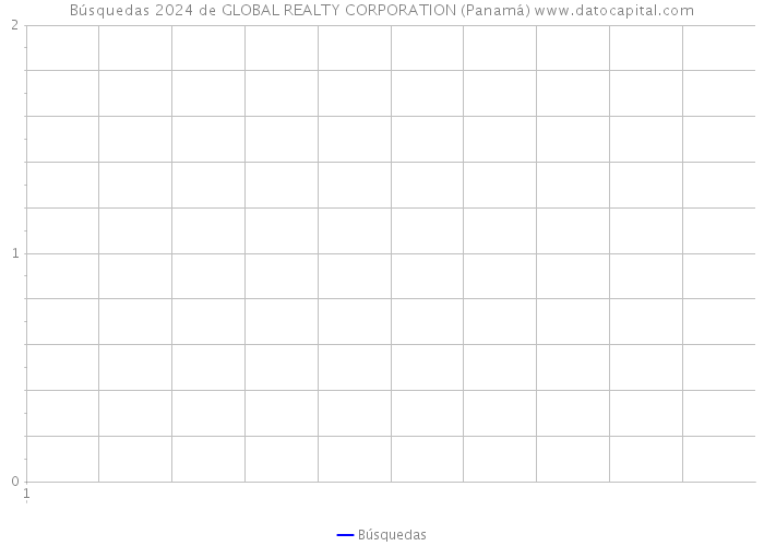 Búsquedas 2024 de GLOBAL REALTY CORPORATION (Panamá) 