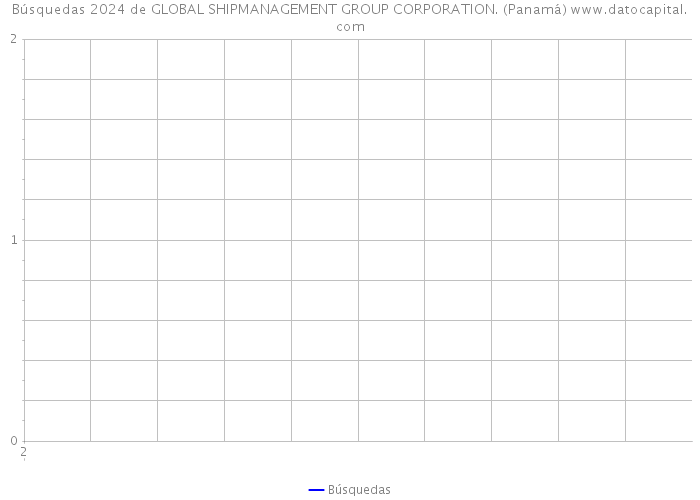 Búsquedas 2024 de GLOBAL SHIPMANAGEMENT GROUP CORPORATION. (Panamá) 