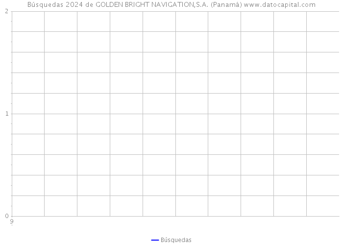 Búsquedas 2024 de GOLDEN BRIGHT NAVIGATION,S.A. (Panamá) 