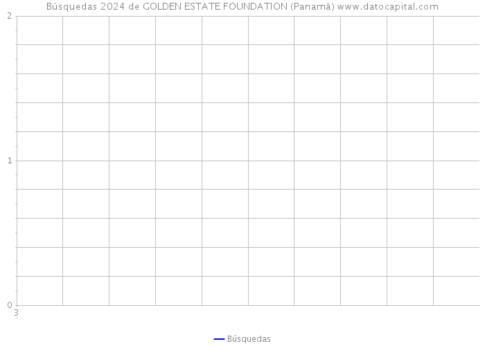 Búsquedas 2024 de GOLDEN ESTATE FOUNDATION (Panamá) 