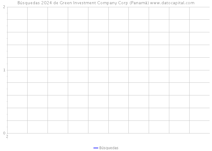 Búsquedas 2024 de Green Investment Company Corp (Panamá) 
