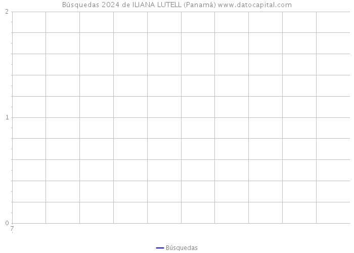 Búsquedas 2024 de ILIANA LUTELL (Panamá) 