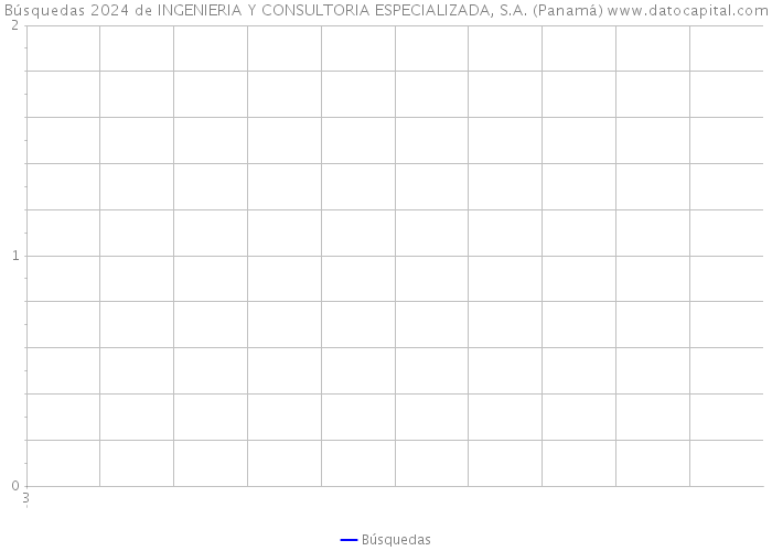 Búsquedas 2024 de INGENIERIA Y CONSULTORIA ESPECIALIZADA, S.A. (Panamá) 