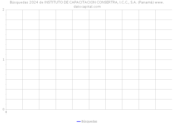 Búsquedas 2024 de INSTITUTO DE CAPACITACION CONSERTRA, I.C.C., S.A. (Panamá) 