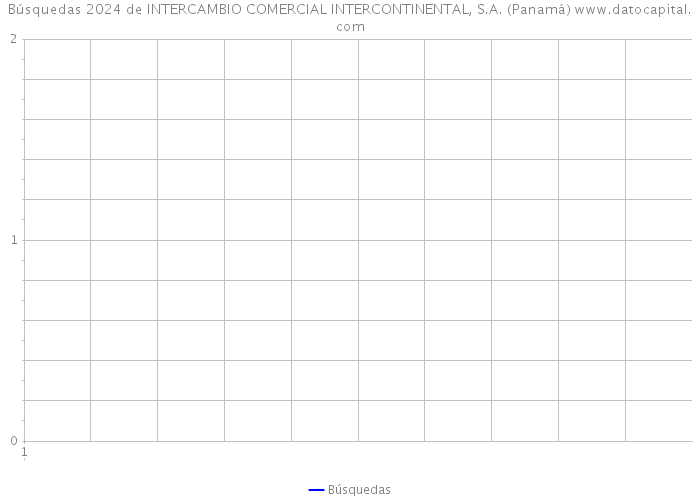 Búsquedas 2024 de INTERCAMBIO COMERCIAL INTERCONTINENTAL, S.A. (Panamá) 