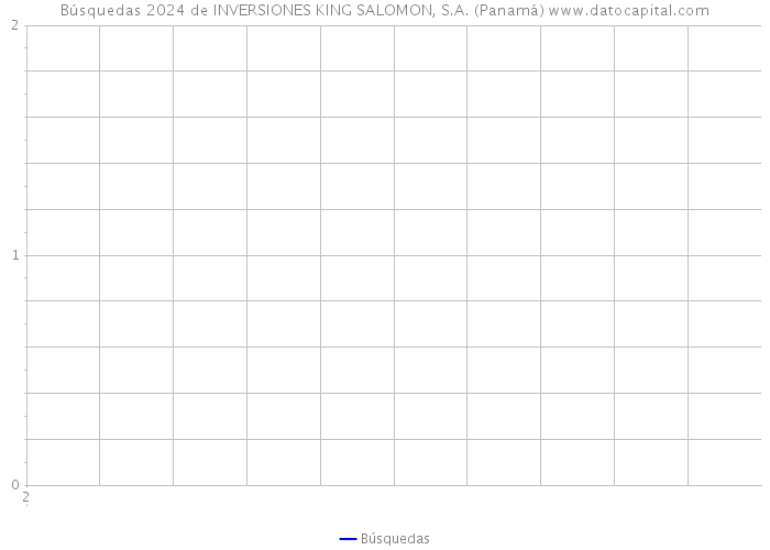 Búsquedas 2024 de INVERSIONES KING SALOMON, S.A. (Panamá) 