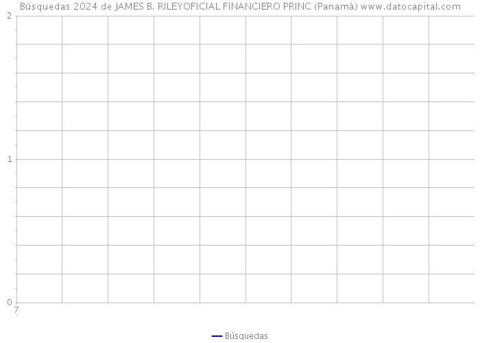 Búsquedas 2024 de JAMES B. RILEYOFICIAL FINANCIERO PRINC (Panamá) 