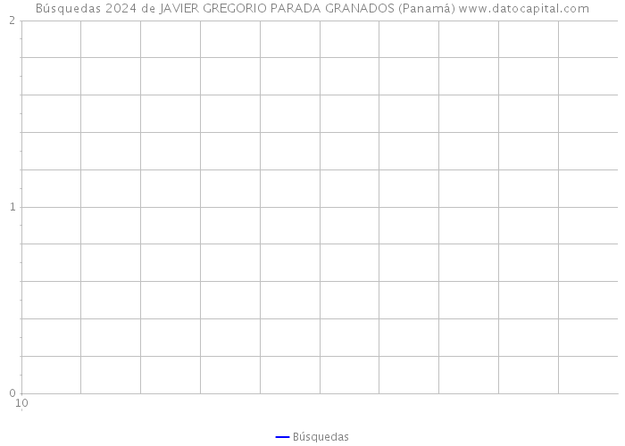 Búsquedas 2024 de JAVIER GREGORIO PARADA GRANADOS (Panamá) 