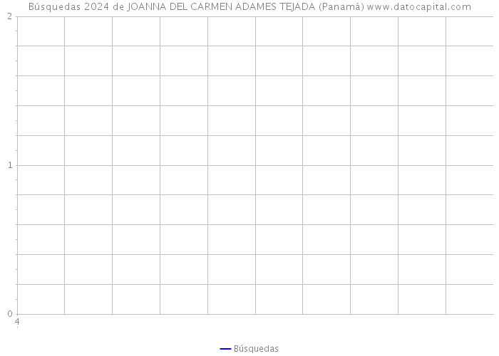 Búsquedas 2024 de JOANNA DEL CARMEN ADAMES TEJADA (Panamá) 