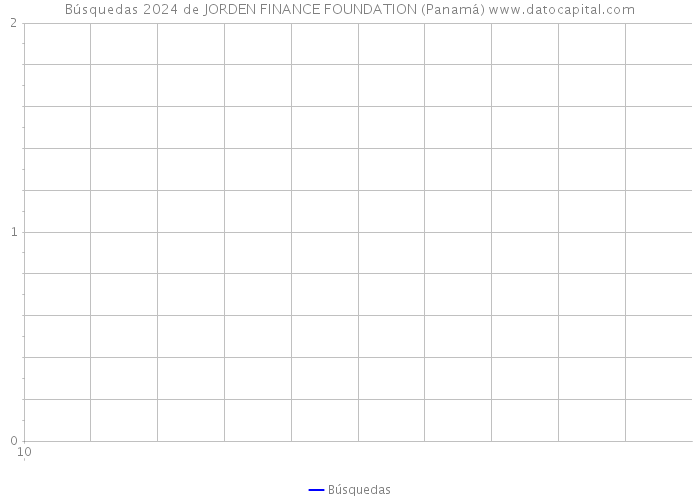 Búsquedas 2024 de JORDEN FINANCE FOUNDATION (Panamá) 