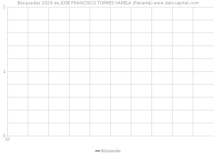 Búsquedas 2024 de JOSE FRANCISCO TORRES VARELA (Panamá) 