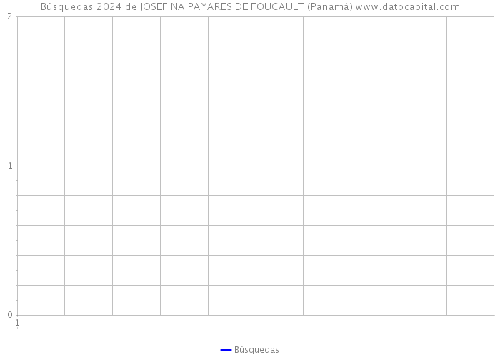Búsquedas 2024 de JOSEFINA PAYARES DE FOUCAULT (Panamá) 