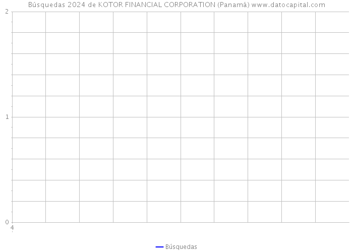 Búsquedas 2024 de KOTOR FINANCIAL CORPORATION (Panamá) 
