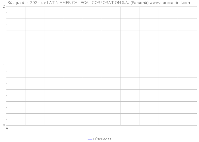Búsquedas 2024 de LATIN AMERICA LEGAL CORPORATION S.A. (Panamá) 