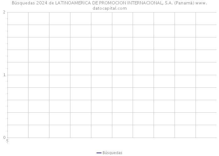 Búsquedas 2024 de LATINOAMERICA DE PROMOCION INTERNACIONAL, S.A. (Panamá) 