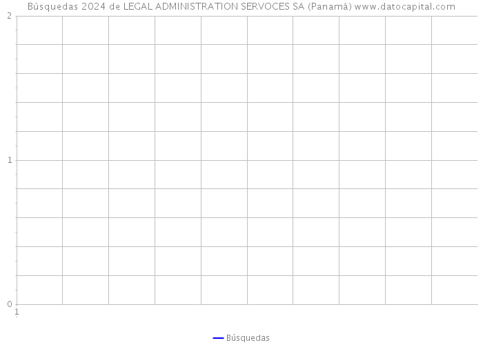 Búsquedas 2024 de LEGAL ADMINISTRATION SERVOCES SA (Panamá) 