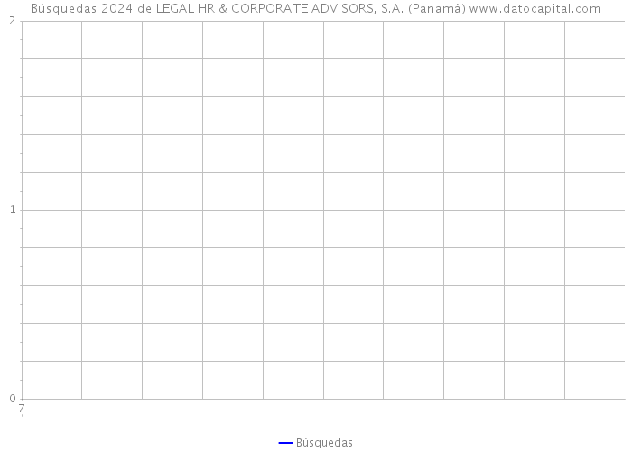 Búsquedas 2024 de LEGAL HR & CORPORATE ADVISORS, S.A. (Panamá) 