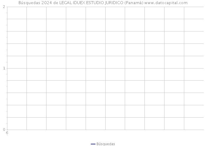 Búsquedas 2024 de LEGAL IDUEX ESTUDIO JURIDICO (Panamá) 