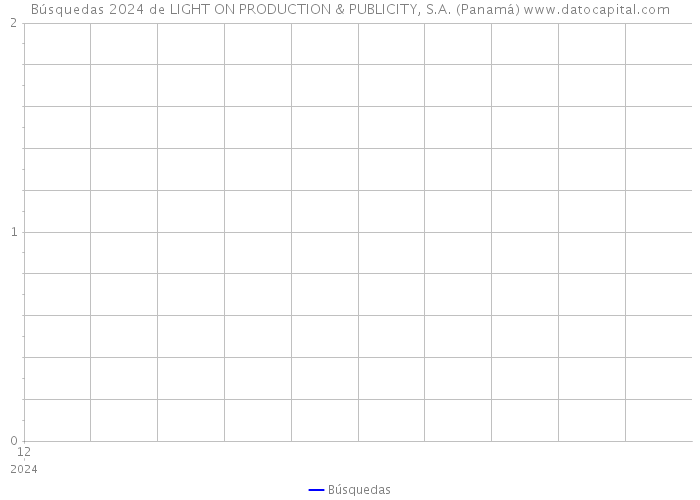 Búsquedas 2024 de LIGHT ON PRODUCTION & PUBLICITY, S.A. (Panamá) 