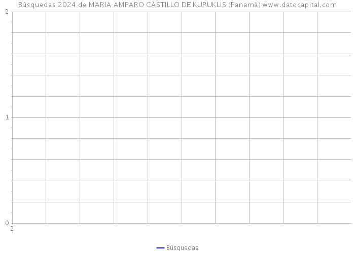 Búsquedas 2024 de MARIA AMPARO CASTILLO DE KURUKLIS (Panamá) 