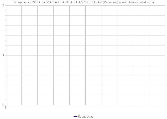 Búsquedas 2024 de MARIA CLAUDIA CHAMORRO DIAZ (Panamá) 